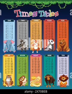 Poster didattico con animali e tavoli di moltiplicazione Illustrazione Vettoriale