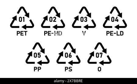 Codici di riciclaggio della plastica 1-7. Set di icone di simboli di riciclaggio in plastica PET, PE-HD, V, PE-LD, PP, PS, O. Set icone codice riciclo plastica 01-07. Illustrazione Vettoriale