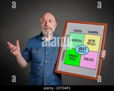 Analisi SWOT (punti di forza, punti deboli, opportunità, minacce), concetto di project management, schizzo del diagramma vettoriale, presentazione della lavagna bianca da parte di un esperto Foto Stock