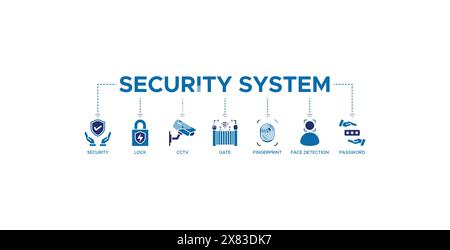 Concetto di illustrazione vettoriale delle icone Web del banner del sistema di sicurezza con icone di sicurezza, blocco, CCTV, cancello, impronta digitale, face detection e password Illustrazione Vettoriale