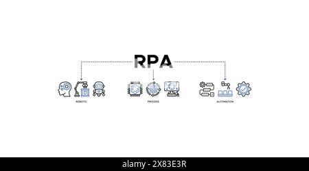 Concetto di illustrazione vettoriale dell'icona Web del banner RPA per la tecnologia di innovazione dell'automazione dei processi robotici Illustrazione Vettoriale