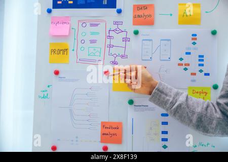 Il team di sviluppo presenta la progettazione dell'interfaccia di progetto con la scheda e risolve il problema in ufficio Foto Stock