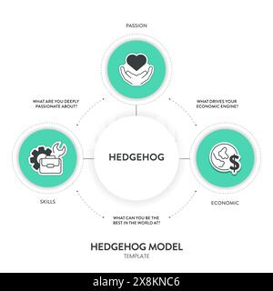 Modello di strategia di Hedgehog modello infografico modello banner con icon Vector ha passione, economia e competenza. Elemento di progettazione grafico e grafico Illustrazione Vettoriale