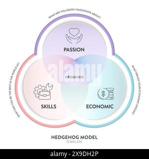 Modello di strategia di Hedgehog modello infografico modello banner con icon Vector ha passione, economia e competenza. Elemento di progettazione grafico e grafico Illustrazione Vettoriale