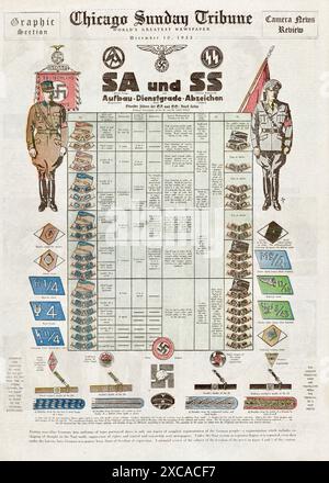 La prima pagina del Chicago Sunday Tribune dal 10 dicembre 1933. Contiene una riproduzione di un poster che mostra le uniformi della Sturmabteilung (SA, "camicie cordiali") e della Schutzstaffel (SS). Mostra le uniformi, nonché le insegne e i distintivi dei vari gradi. Il poster originale è stato pubblicato come supplemento ad un numero speciale della rivista giovanile "Unser Schiff". Foto Stock