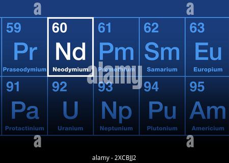 Neodimio sulla tavola periodica degli elementi. Metallo delle terre rare in serie lantanide, con numero atomico 60 e simbolo dell'elemento ND. Foto Stock