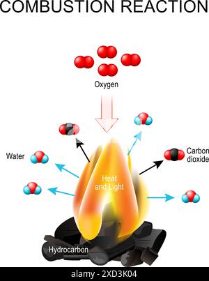 Reazione di combustione. La fiamma formata a seguito della combustione di idrocarburi in presenza di molecole di ossigeno rilascia calore, luce, anidride carbonica AN Illustrazione Vettoriale