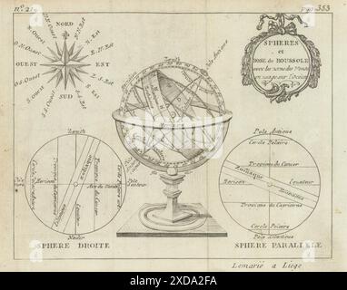 Sphere et Rose de Boussole… Armillary Sphere & Compass Rose. Mappa BUFFIER c1818 Foto Stock