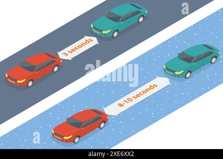 Illustrazione concettuale isometrica piatta 3D della distanza di sicurezza durante la guida, raffigurante la modalità 3D con condizioni meteorologiche normali e invernali Foto Stock