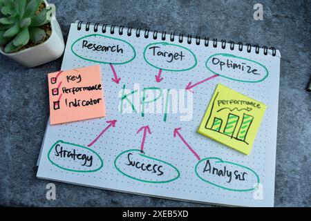 Concetto di KPI - indicatore chiave delle prestazioni scrittura su libro con parole chiave isolate su un tavolo in legno. Foto Stock