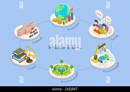 Illustrazione concettuale piatta isometrica 3D dell'analisi PESTEL, Framework dei fattori macro-ambientali 3D Isometric Flat Conce Foto Stock