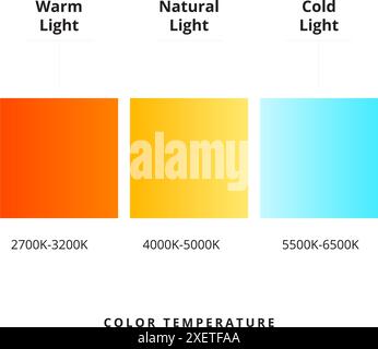 Questa guida offre un grafico dettagliato della temperatura del colore, aiutando fotografi, videografi e designer a ottenere un'illuminazione e un colore perfetti Illustrazione Vettoriale