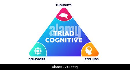 Diagramma a terna cognitivo. Gestione del triangolo con studio del comportamento cognitivo Illustrazione Vettoriale