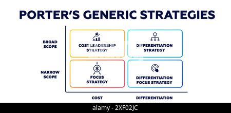 Portatori strategie generiche. Differenziazione rivalità e vantaggio nel marketing industriale Illustrazione Vettoriale