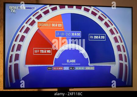 Parigi, Francia. 30 giugno 2024. Questa fotografia mostra il risultato al termine della votazione per le elezioni legislative francesi, tenutesi a Parigi il 30 giugno 2024. Foto di Firas Abdullah/ABACAPRESS. COM credito: Abaca Press/Alamy Live News Foto Stock
