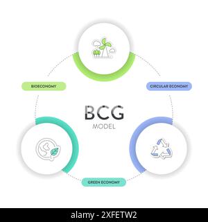 Modello BCG strategia infografica diagramma modello banner grafico per la presentazione con principi di bioeconomia, economia circolare e economia verde. Sustaina Illustrazione Vettoriale