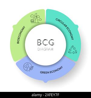 Modello BCG strategia infografica diagramma modello banner grafico per la presentazione con principi di bioeconomia, economia circolare e economia verde. Sustaina Illustrazione Vettoriale