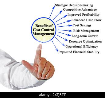Vantaggi della gestione del controllo dei costi Foto Stock