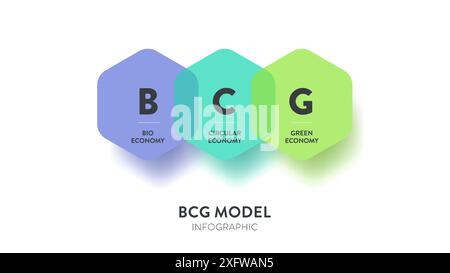 Modello BCG strategia infografica diagramma modello banner grafico per la presentazione con principi di bioeconomia, economia circolare e economia verde. Sustaina Illustrazione Vettoriale