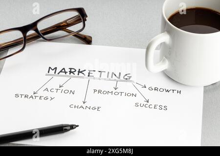 Concetto di marketing strategico. Foglio di carta con idee o piano di qualità, tazza di caffè e occhiali sulla scrivania Foto Stock