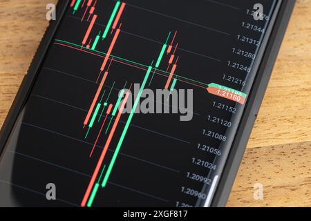 Grafico del mercato azionario sullo schermo dello smartphone. Il concetto di trading su dispositivi portatili Foto Stock