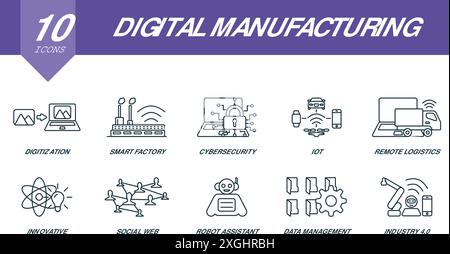 Set di icone del profilo di produzione digitale. Icone creative: Digitalizzazione, fabbrica intelligente, sicurezza informatica, iot, logistica remota, social network innovativo Illustrazione Vettoriale