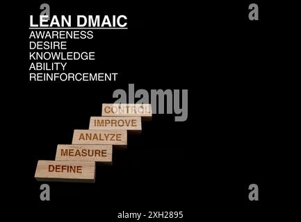 I blocchi di legno costituiscono i passi per il successo, illustrando il processo Lean DMAIC per il raggiungimento degli obiettivi Foto Stock