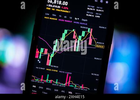 Mercato azionario in aumento, green chart sul telefono cellulare. Concetto finanziario di trading commerciale. Visualizzazione dei dati del mercato di borsa sullo schermo dello smartphone, clo Foto Stock