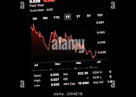 Mercato azionario in calo, grafico rosso sul telefono cellulare. Concetto finanziario di trading commerciale. Visualizzazione dei dati del mercato di borsa sullo schermo dello smartphone, clo Foto Stock