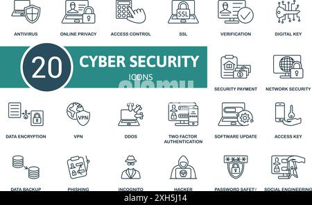 Set di icone di linea sottile per la sicurezza informatica. Antivirus, Privacy online, controllo degli accessi, SSL, verifica, chiave digitale, pagamento sicurezza, sicurezza di rete, dati Illustrazione Vettoriale