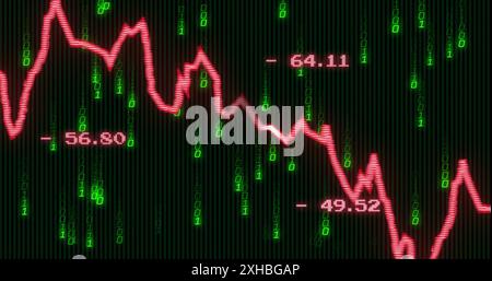 Immagine della codifica binaria e dell'elaborazione dei dati finanziari Foto Stock