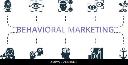 Set di icone Marketing comportamentale. Collezione monocromatica Simple Behavioral Marketing. Codifica facciale, tracciamento degli occhi, comprensione delle emozioni Illustrazione Vettoriale