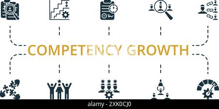 Set di icone per la crescita delle competenze. Raccolta icone monocromatica Simple Competency Growth. RMS, inserimento digitale, piano di sviluppo, definizione degli obiettivi, TM Illustrazione Vettoriale