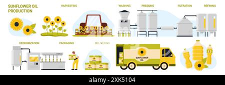 Processo di produzione dell'olio di girasole nell'industria alimentare, fasi di produzione stabilite. Linea di lavorazione con raccolta, preparazione per filtrazione e deodorizzazione, illustrazione del vettore cartoni animati per il confezionamento di bottiglie Illustrazione Vettoriale