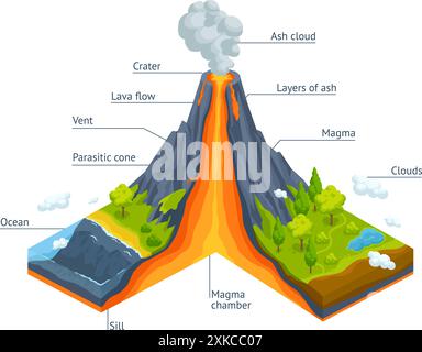 Infografica sul vulcano. Eruzione vulcanica struttura a sezione trasversale isometrica 3d, subduzione della crosta terrestre diagramma geologico del cratere lava magma scudo vulcani ingegnosa illustrazione vettoriale Illustrazione Vettoriale