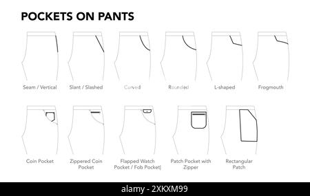 Set di tasche su pantaloni, jeans, pantaloncini, gonne - cucitura verticale, con taglio e toppe curve illustrazione tecnica alla moda. Vista laterale modello abbigliamento piatto. Donne, uomini unisex CAD mockup isolato Illustrazione Vettoriale