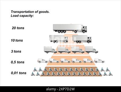 Infografiche visive della capacità di trasporto dei veicoli per il trasporto di merci con una capacità di carico di 20, 10, 3, 0,5, 0,001 tonnellate. Illustrazione Vettoriale