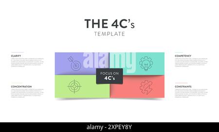 Concentrarsi sul modello di presentazione del banner grafico infografico della strategia 4C con vettore di icone ha obiettivi chiari (chiarire), competenze (competenza), resou Illustrazione Vettoriale