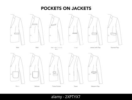 Set di tasche su cappotto di giacca: Gesso, toppa con patta, cucitura in stile occidentale, illustrazione tecnica alla moda. Vista frontale modello abbigliamento Flat Blazer. Donne, uomini unisex CAD mockup isolato Illustrazione Vettoriale