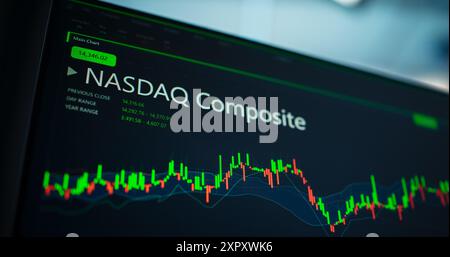 Tallinn, Estonia - 4 agosto 2023 - computer display con Stock Market Candlestick Chart del Nasdaq Composite Index. Software di borsa su un monitor. Investire in aziende del settore IT. Foto Stock