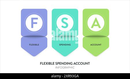 Modello di conto di spesa flessibile FSA modello infografico grafico grafico modello banner vettoriale per la presentazione. La funzione Tax Advantage consente ai dipendenti di risparmiare al lordo delle imposte Illustrazione Vettoriale