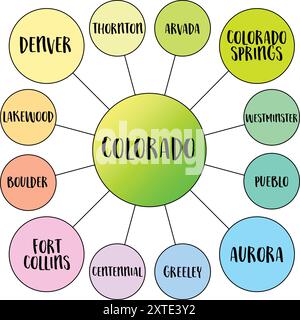 Colorado - principali città in base alla popolazione, diagramma vettoriale Illustrazione Vettoriale