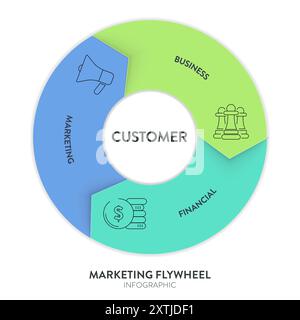 Vettore di presentazione infografica del modello volano marketing. Marketing Flywheel si concentra sul business, sul marketing e sul finanziario per clienti come Strange Illustrazione Vettoriale