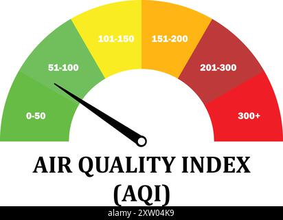 Indice di qualità dell'aria, misurazione AQI scadente , indice di qualità dell'aria su scala bassa, tecnica di misurazione AQI, qualità dell'aria livelli molto bassi, qualità dell'aria scadente Illustrazione Vettoriale