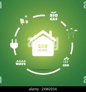 Risorse sostenibili, rinnovabili, energia ecologica riutilizzabile con Casa e cavo elettrico, simboli di vari metodi alternativi di generazione di energia elettrica Illustrazione Vettoriale