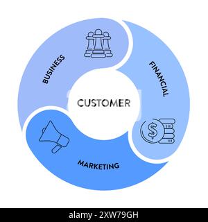 Vettore di presentazione infografica del modello volano marketing. Marketing Flywheel si concentra sul business, sul marketing e sul finanziario per clienti come Strange Illustrazione Vettoriale