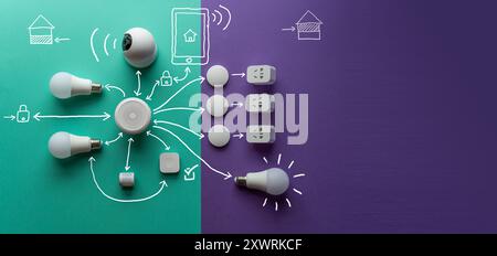 Dispositivi domestici intelligenti. Diagramma di automazione domestica. Monitoraggio della telecamera e dei sensori. Integrazione delle lampadine. Striscione orizzontale, spazio di copia. Foto Stock