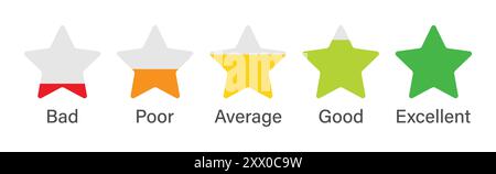Set di stelle di valutazione per il feedback dei clienti o l'esperienza del prodotto con testo scadente, mediocre, buono e eccellente. Scala di valutazione a cinque stelle. Illustrazione vettoriale Illustrazione Vettoriale