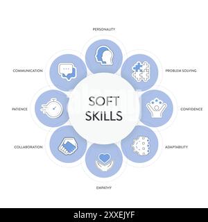 Banner grafico infografico del modello di strategia delle competenze morbide con icone con personalità, risoluzione dei problemi, fiducia, adattabilità, empatia, collaborazione Illustrazione Vettoriale