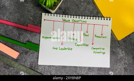 Concetto di creazione di valore scrivere su libro con parole chiave isolate su Wooden Table. Foto Stock